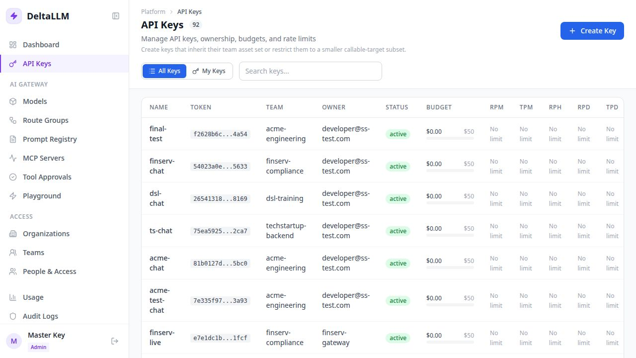DeltaLLM API Keys with budgets