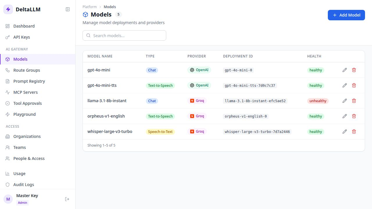 DeltaLLM Models page showing deployed models across providers