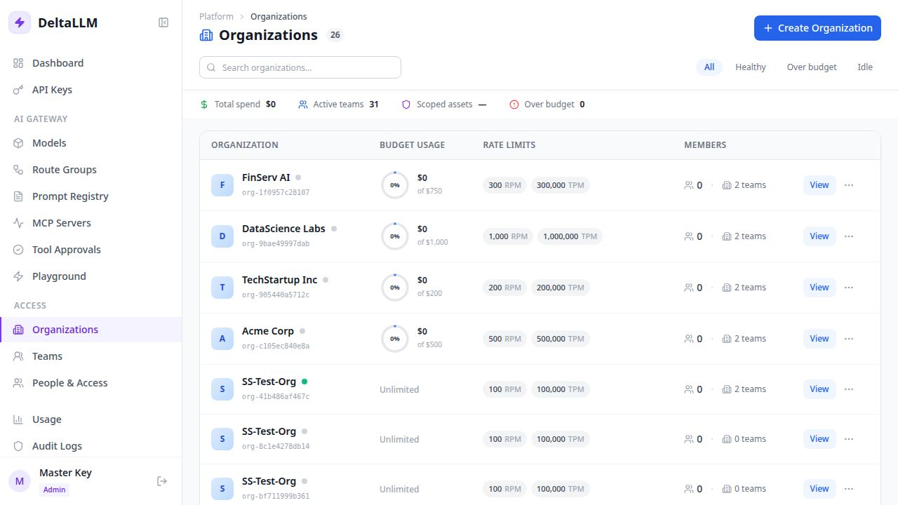DeltaLLM Organizations page